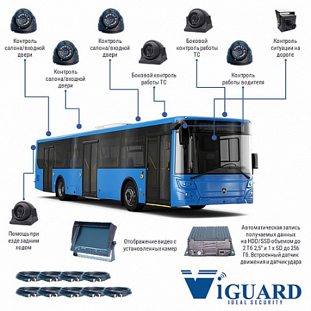 Offline комплект видеонаблюдения для Автобуса, Троллейбуса, Трамвая