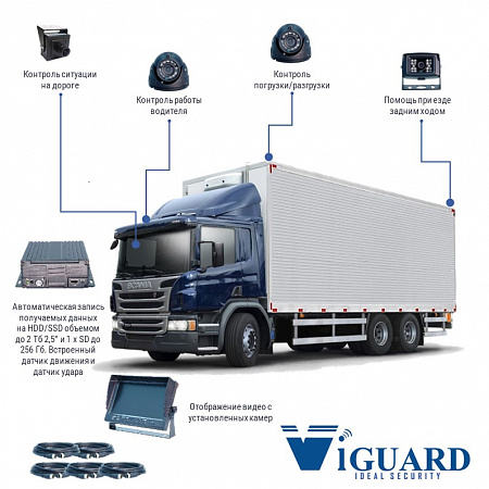 Online комплект видеонаблюдения для грузового автомобиля от 5 до 10 тонн