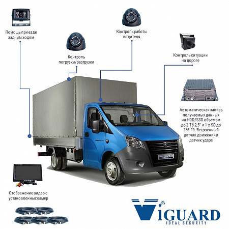 Offline комплект видеонаблюдения для грузового автомобиля от 800кг до 3 тонн